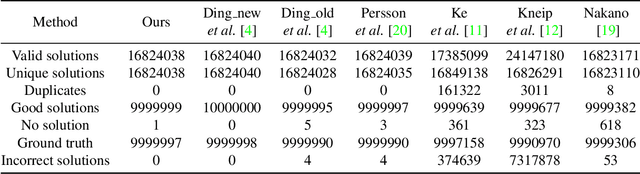 Figure 4 for A Conic Transformation Approach for Solving the Perspective-Three-Point Problem