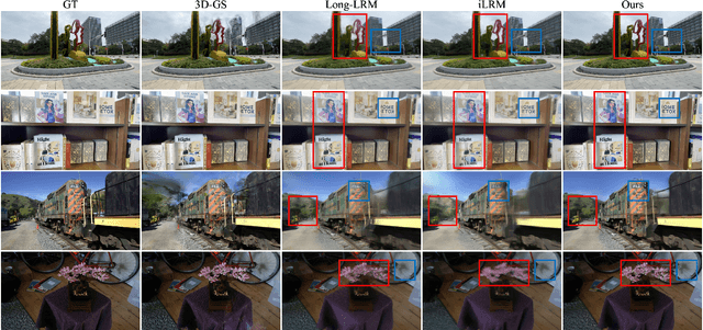 Figure 4 for Multi-view Pyramid Transformer: Look Coarser to See Broader