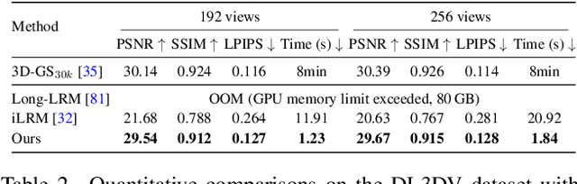 Figure 3 for Multi-view Pyramid Transformer: Look Coarser to See Broader
