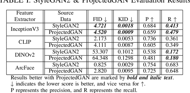 Figure 4 for Analyzing the Feature Extractor Networks for Face Image Synthesis