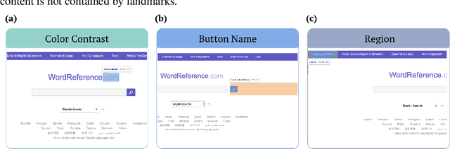 Figure 3 for ACCESS: Prompt Engineering for Automated Web Accessibility Violation Corrections