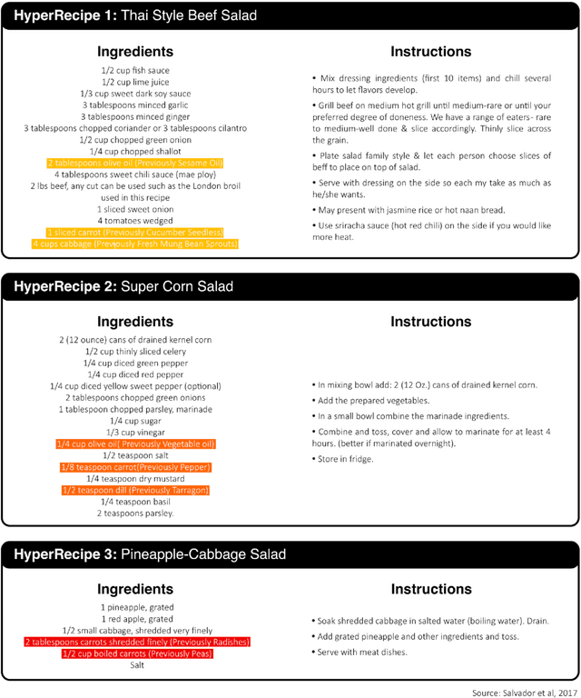 Figure 4 for Optimizing Ingredient Substitution Using Large Language Models to Enhance Phytochemical Content in Recipes