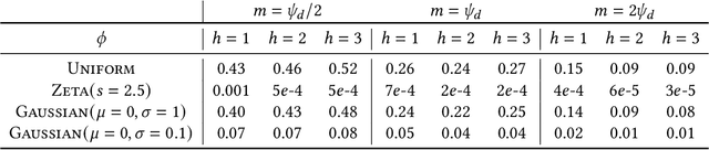 Figure 4 for An Approximate Algorithm for Maximum Inner Product Search over Streaming Sparse Vectors