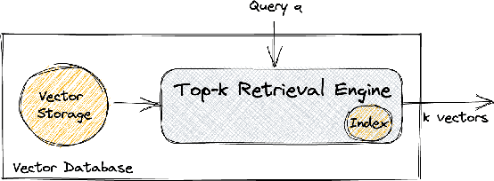 Figure 1 for An Approximate Algorithm for Maximum Inner Product Search over Streaming Sparse Vectors