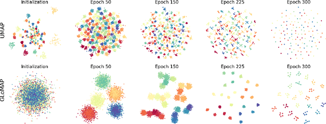Figure 2 for Inductive Global and Local Manifold Approximation and Projection