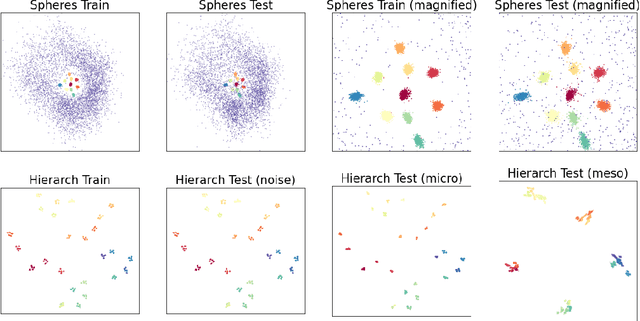 Figure 3 for Inductive Global and Local Manifold Approximation and Projection