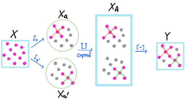 Figure 4 for Inductive Global and Local Manifold Approximation and Projection