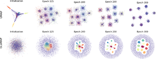 Figure 1 for Inductive Global and Local Manifold Approximation and Projection