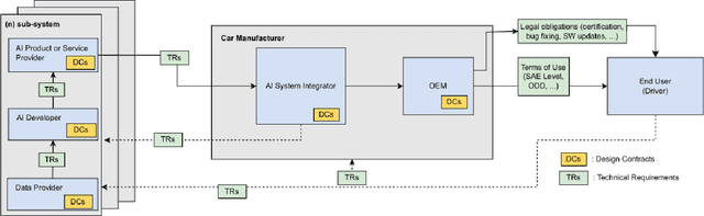 Figure 2 for Navigating the EU AI Act: A Methodological Approach to Compliance for Safety-critical Products