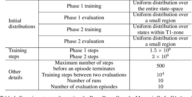 Figure 2 for Replay Buffer With Local Forgetting for Adaptive Deep Model-Based Reinforcement Learning