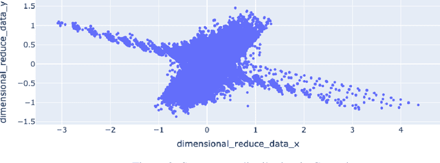 Figure 3 for RLInspect: An Interactive Visual Approach to Assess Reinforcement Learning Algorithm