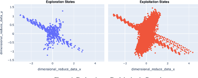 Figure 4 for RLInspect: An Interactive Visual Approach to Assess Reinforcement Learning Algorithm