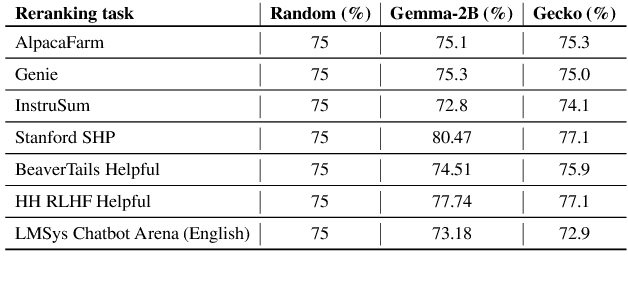 Figure 1 for ATEB: Evaluating and Improving Advanced NLP Tasks for Text Embedding Models