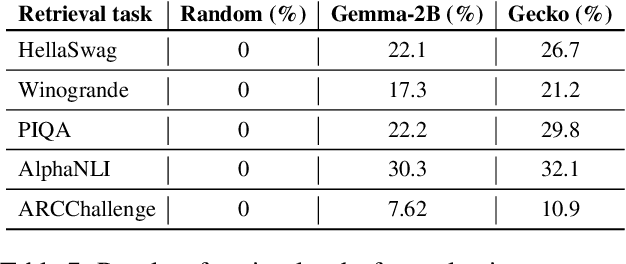 Figure 2 for ATEB: Evaluating and Improving Advanced NLP Tasks for Text Embedding Models