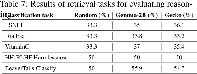 Figure 3 for ATEB: Evaluating and Improving Advanced NLP Tasks for Text Embedding Models