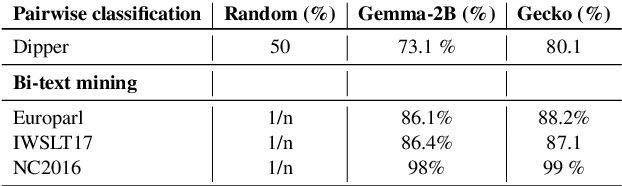 Figure 4 for ATEB: Evaluating and Improving Advanced NLP Tasks for Text Embedding Models