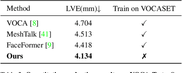 Figure 4 for EmoTalk: Speech-driven emotional disentanglement for 3D face animation
