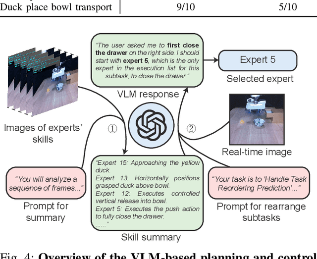 Figure 3 for MoE-DP: An MoE-Enhanced Diffusion Policy for Robust Long-Horizon Robotic Manipulation with Skill Decomposition and Failure Recovery