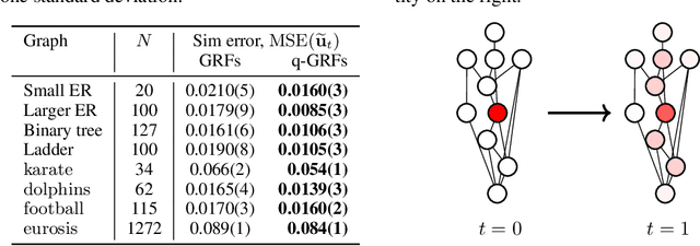 Figure 2 for Quasi-Monte Carlo Graph Random Features