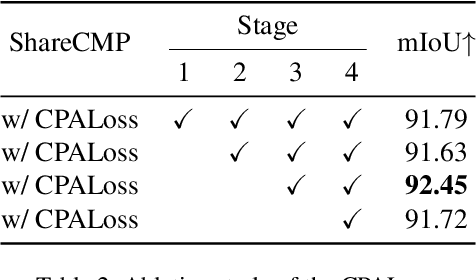 Figure 4 for ShareCMP: Polarization-Aware RGB-P Semantic Segmentation