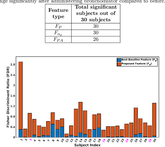 Figure 2 for Analysis of vocal breath sounds before and after administering Bronchodilator in Asthmatic patients