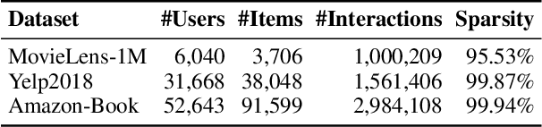 Figure 2 for Learning to Fast Unrank in Collaborative Filtering Recommendation