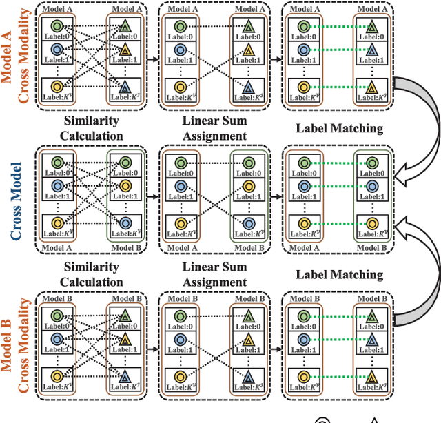 Figure 4 for Robust Duality Learning for Unsupervised Visible-Infrared Person Re-Identfication