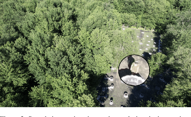 Figure 2 for Psych-Occlusion: Using Visual Psychophysics for Aerial Detection of Occluded Persons during Search and Rescue