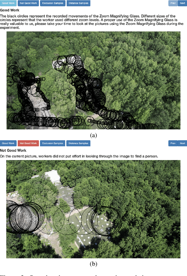 Figure 3 for Psych-Occlusion: Using Visual Psychophysics for Aerial Detection of Occluded Persons during Search and Rescue