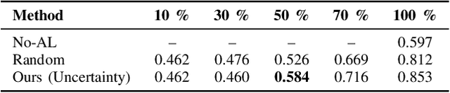 Figure 3 for Cross-Modal Consistency-Guided Active Learning for Affective BCI Systems