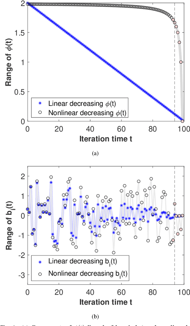 Figure 4 for A Novel Exploitative and Explorative GWO-SVM Algorithm for Smart Emotion Recognition
