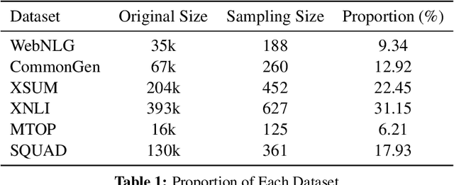 Figure 2 for A Multi-Encoder Frozen-Decoder Approach for Fine-Tuning Large Language Models