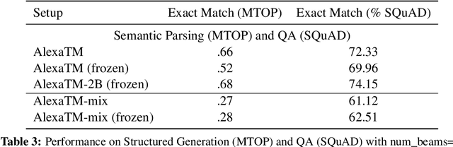 Figure 4 for A Multi-Encoder Frozen-Decoder Approach for Fine-Tuning Large Language Models