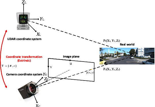 Figure 1 for What Really Matters for Learning-based LiDAR-Camera Calibration