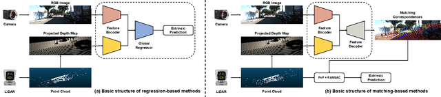 Figure 2 for What Really Matters for Learning-based LiDAR-Camera Calibration