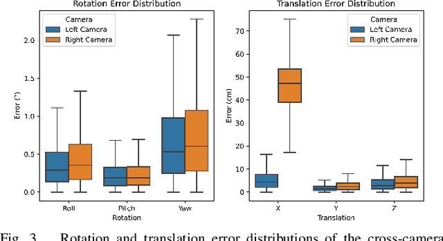 Figure 3 for What Really Matters for Learning-based LiDAR-Camera Calibration