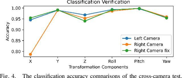 Figure 4 for What Really Matters for Learning-based LiDAR-Camera Calibration