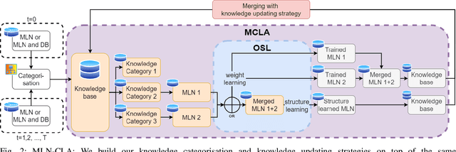 Figure 2 for Incremental Learning of Affordances using Markov Logic Networks