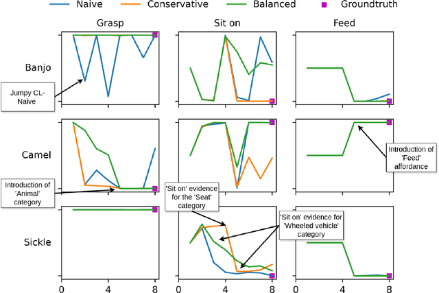 Figure 4 for Incremental Learning of Affordances using Markov Logic Networks