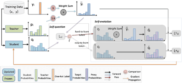 Figure 1 for Self-Evolution Knowledge Distillation for LLM-based Machine Translation