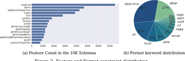 Figure 4 for Generating Structured Outputs from Language Models: Benchmark and Studies