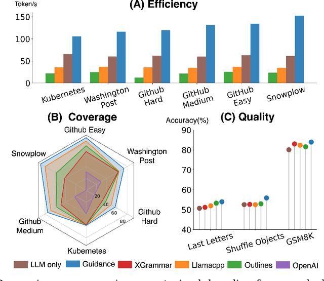 Figure 1 for Generating Structured Outputs from Language Models: Benchmark and Studies