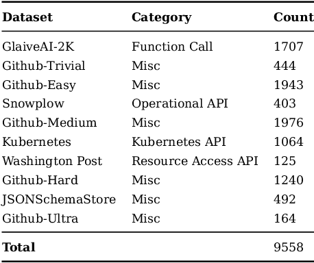 Figure 2 for Generating Structured Outputs from Language Models: Benchmark and Studies