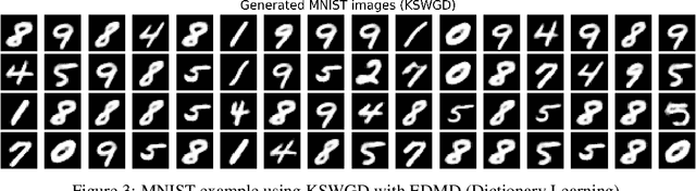 Figure 3 for Generative Modeling through Spectral Analysis of Koopman Operator