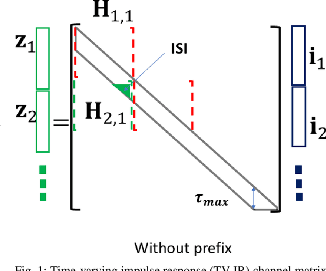 Figure 1 for Reducing Inter-user Interference: Precoding over OFDM for Enhanced MTC