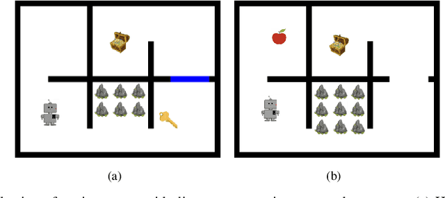 Figure 2 for Learning Diverse Policies with Soft Self-Generated Guidance