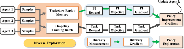 Figure 1 for Learning Diverse Policies with Soft Self-Generated Guidance