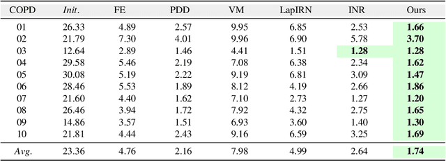 Figure 2 for Homeomorphic Image Registration via Conformal-Invariant Hyperelastic Regularisation