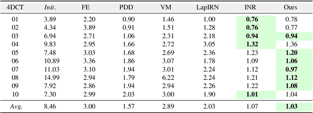 Figure 3 for Homeomorphic Image Registration via Conformal-Invariant Hyperelastic Regularisation