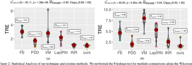 Figure 4 for Homeomorphic Image Registration via Conformal-Invariant Hyperelastic Regularisation